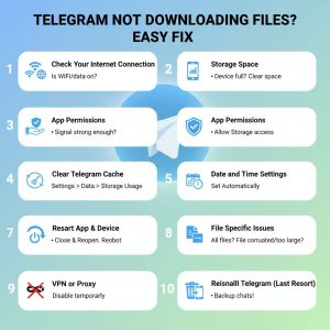 Telegram Not Downloading Files